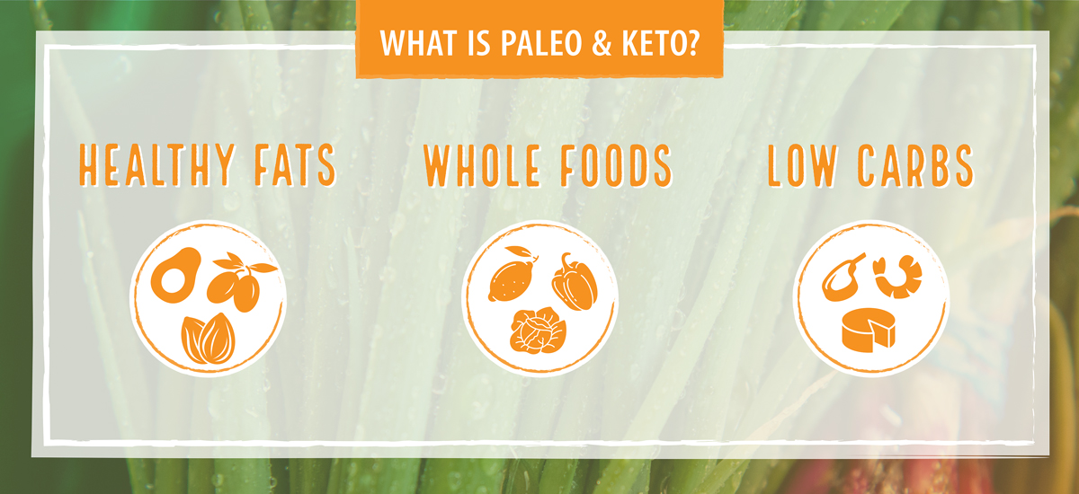 Paleo and Keto