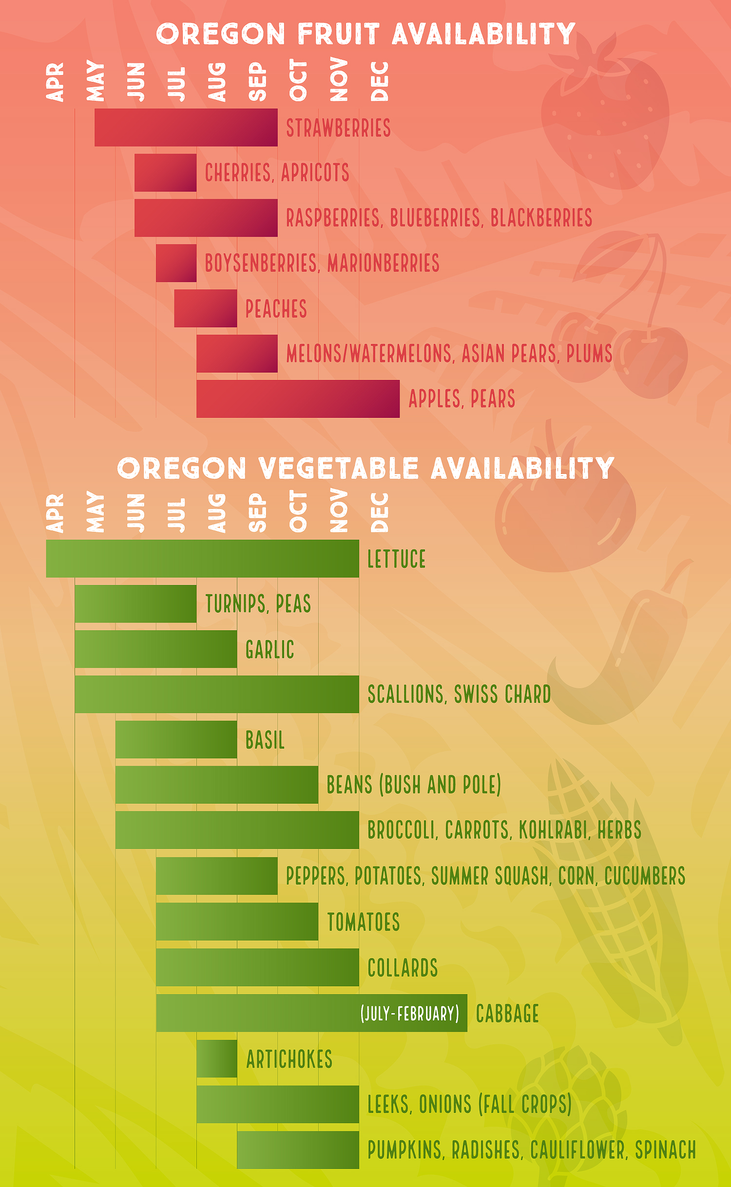 Veggie Grow Chart